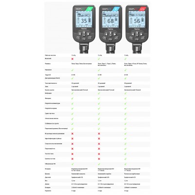 Металлоискатель Nokta Simplex Ultra