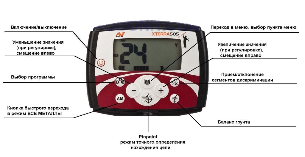 Металлоискатель Минелаб 705 Купить В Москве